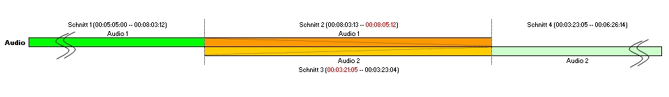 Schnitttipp erweiterte Effekte 2